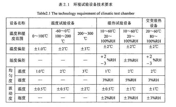 环境试验温湿度工作原